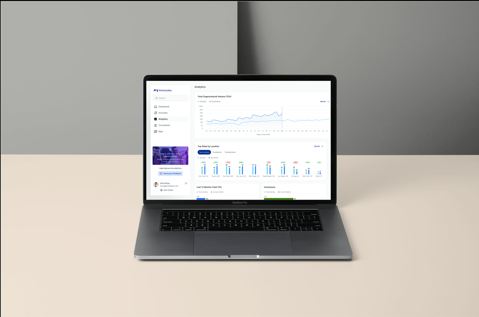 Laptop on a desk showing the MyImmunotec platform: the side menu with Dashboard, Activities, Analytics, Consultants and Map, and the Analytics screen with total organisational volume, sales by city and the commissions block