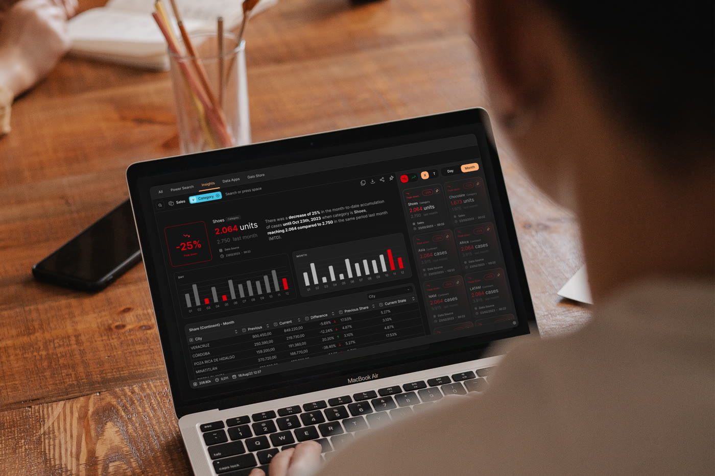 Over-the-shoulder view of someone working on the Gaio dashboard on a laptop, showing a 25% drop in sales and the month's charts, while another person takes notes across the wooden table